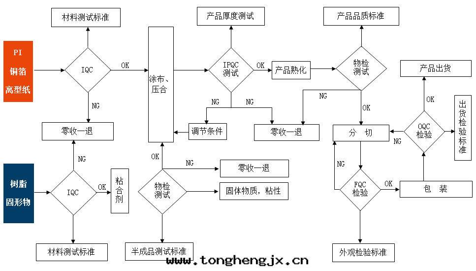  品質(zhì)保證體(tǐ)系(xì)